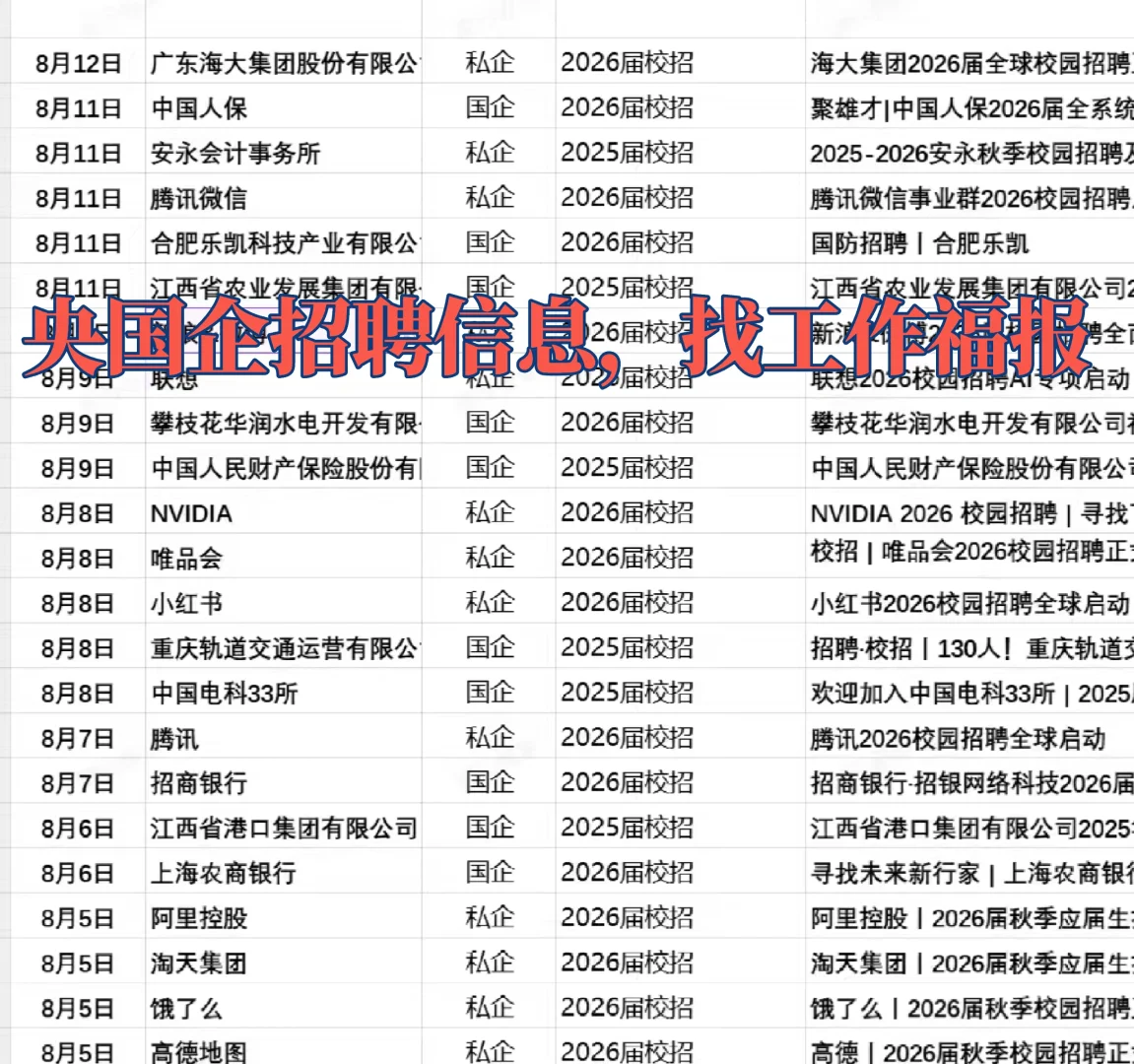 速报！8月央国企&名企招聘每日更新🔥