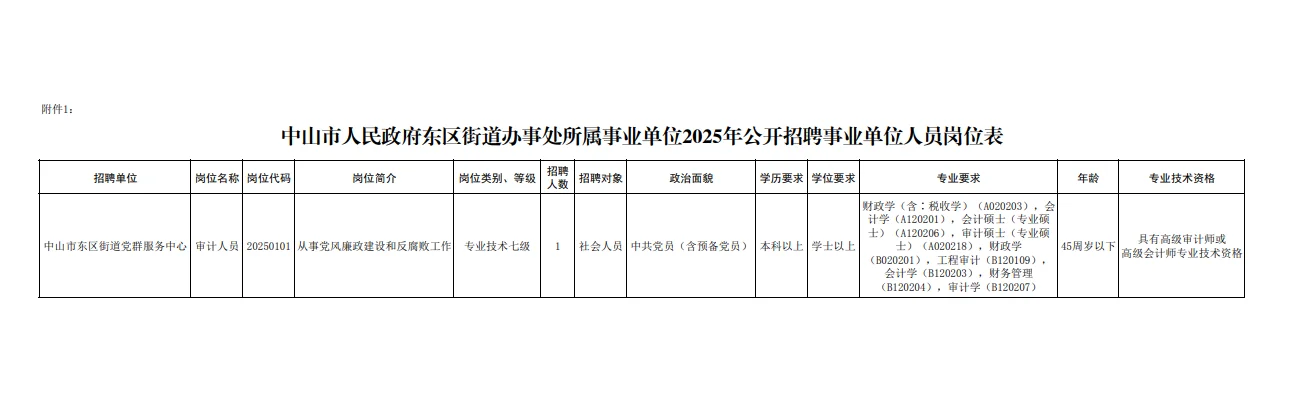 中山人民政府东区街道办事处招1人