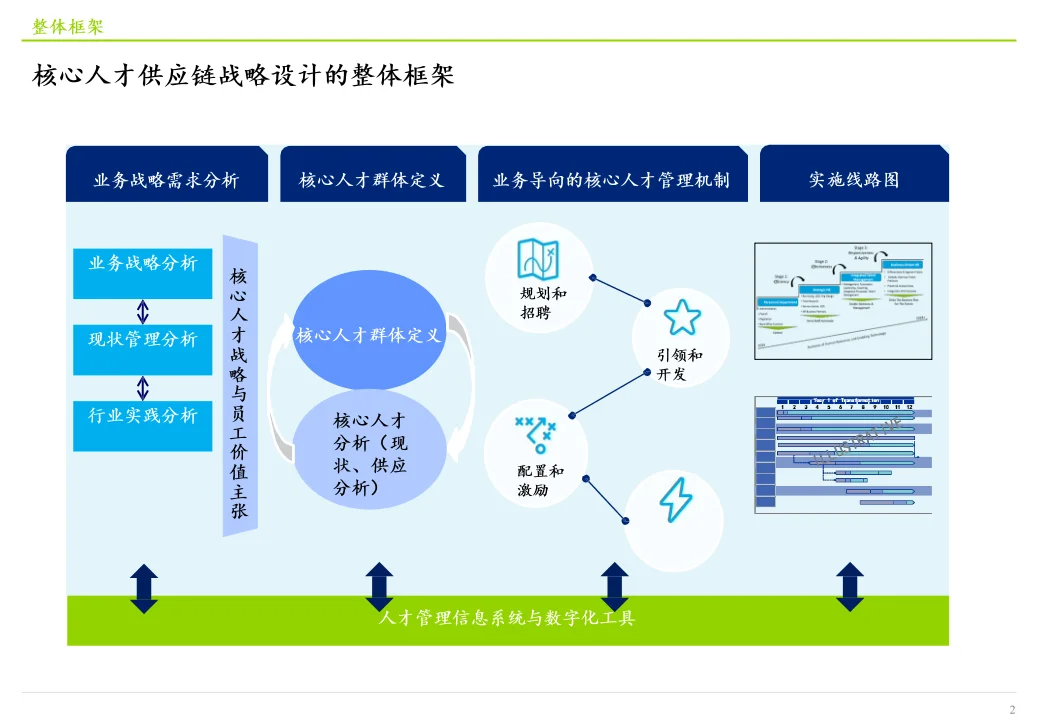 HR必看！关键人才获取秘籍+后备核心人才体系