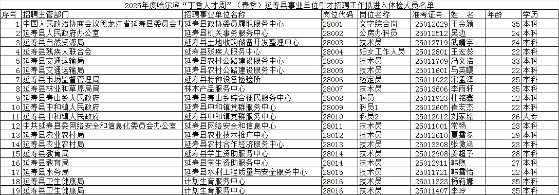 2025年哈尔滨丁香人周春季延寿拟入名单公示