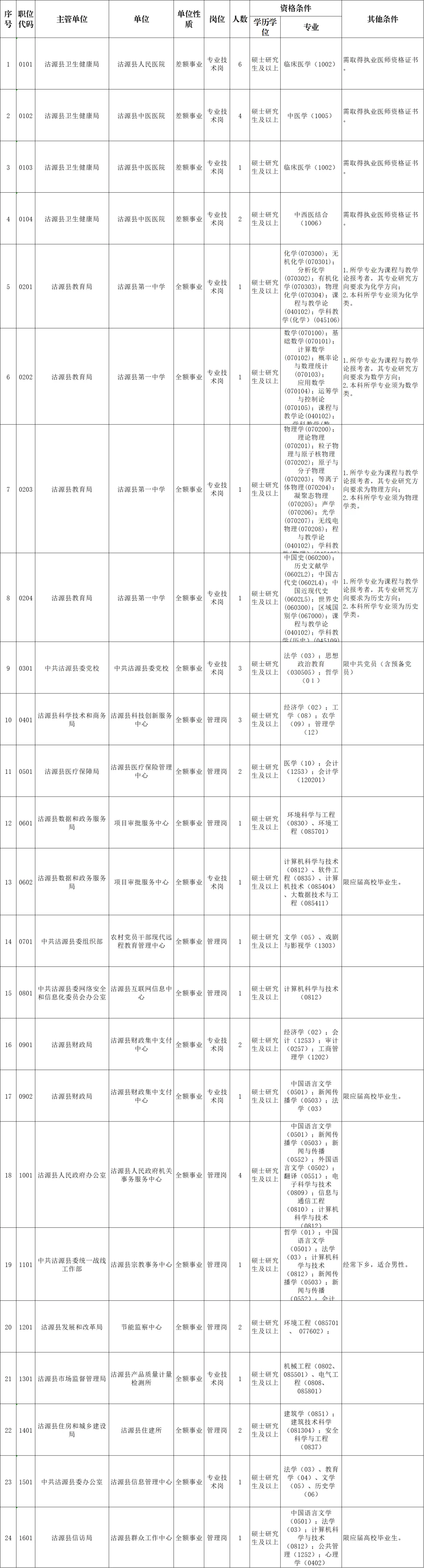 河北太缺人了！人才引进仅面试！硕士起报