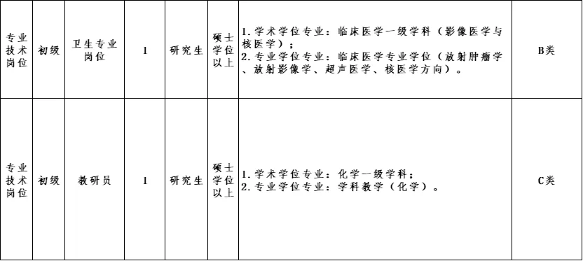 山东人才引进 研究生专业不限 直面