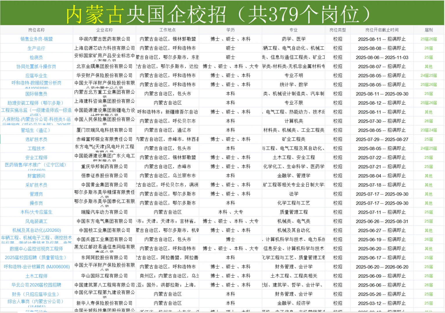 内蒙古国企也在疯狂捞人，26届宝快葱
