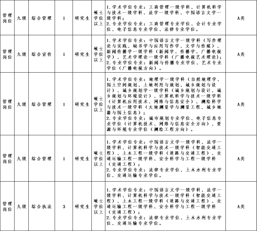 山东人才引进 研究生专业不限 直面