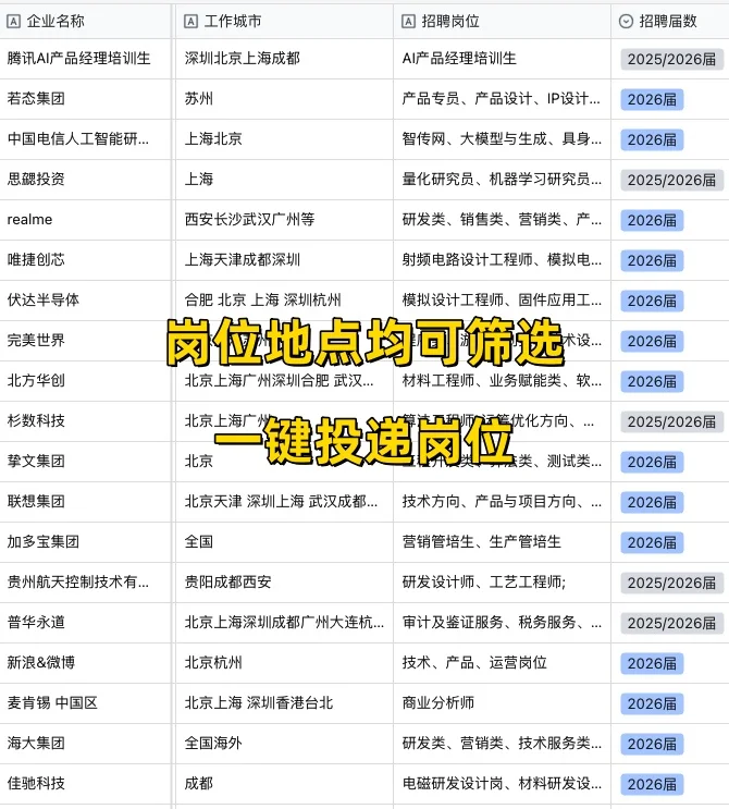 宝子们一定要投的央国企秋招来了‼️