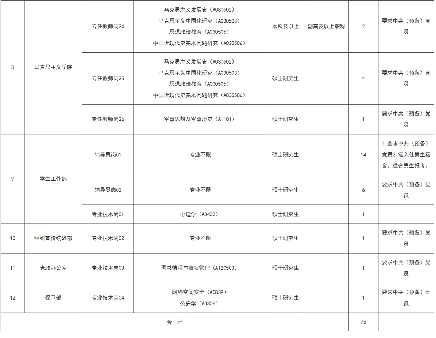 广东松山职业技术学院2025年教师招聘公告