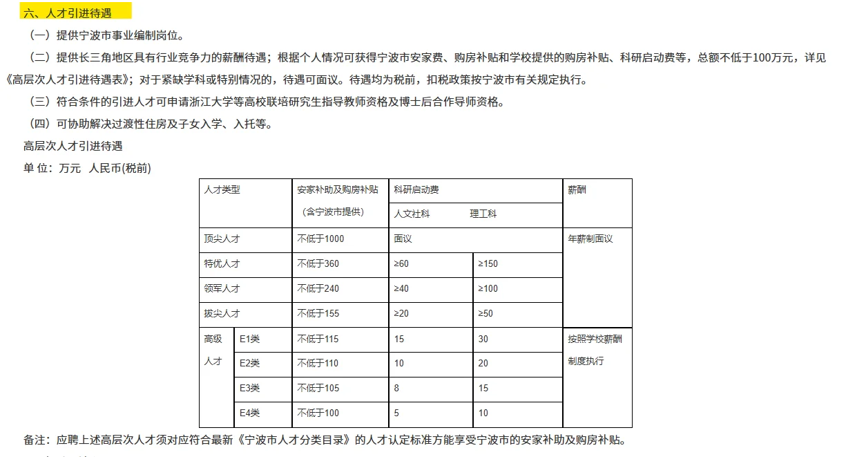 浙大宁波理工学院招聘人才