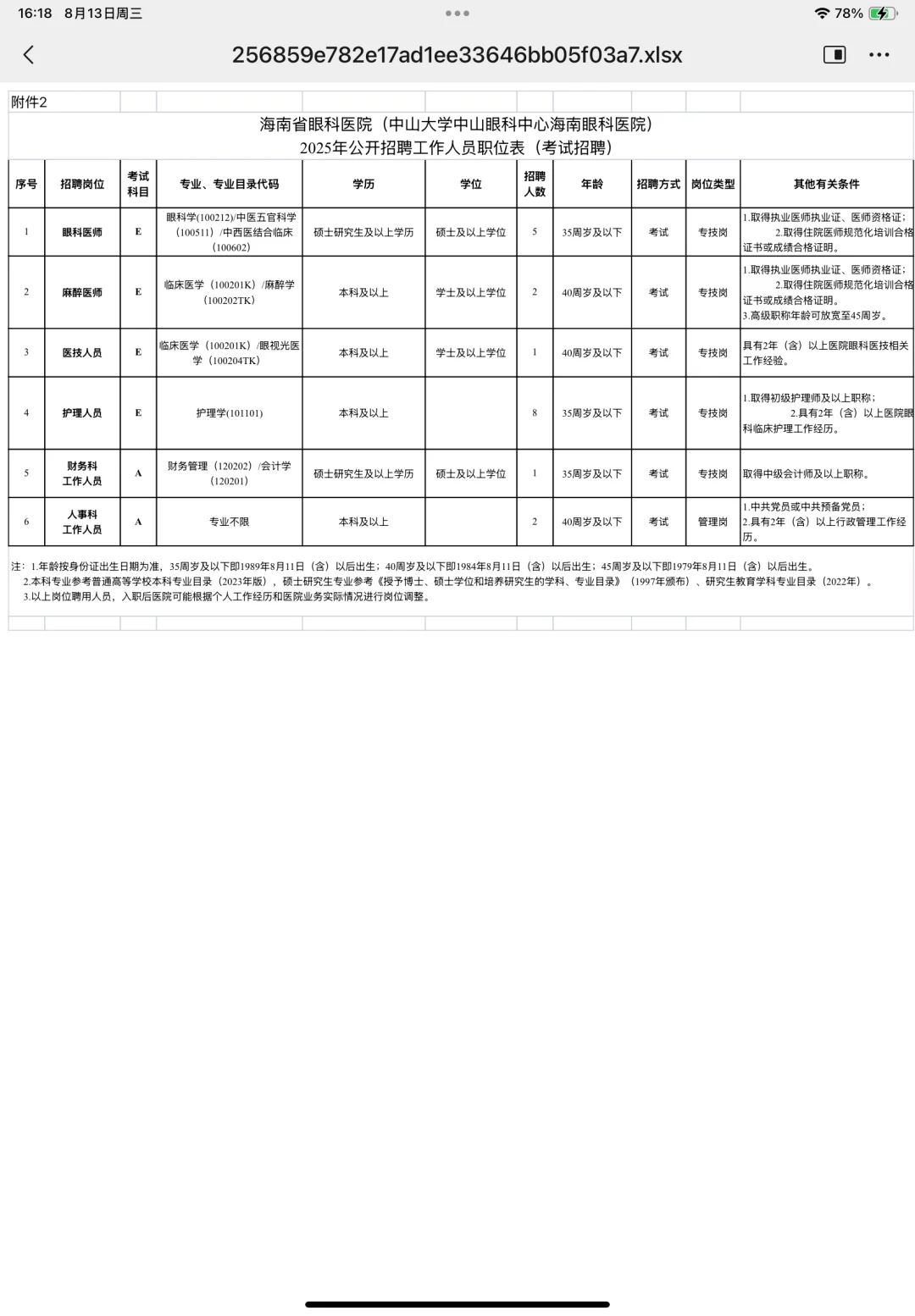 海南省眼科医院，大爆发风向很明显了