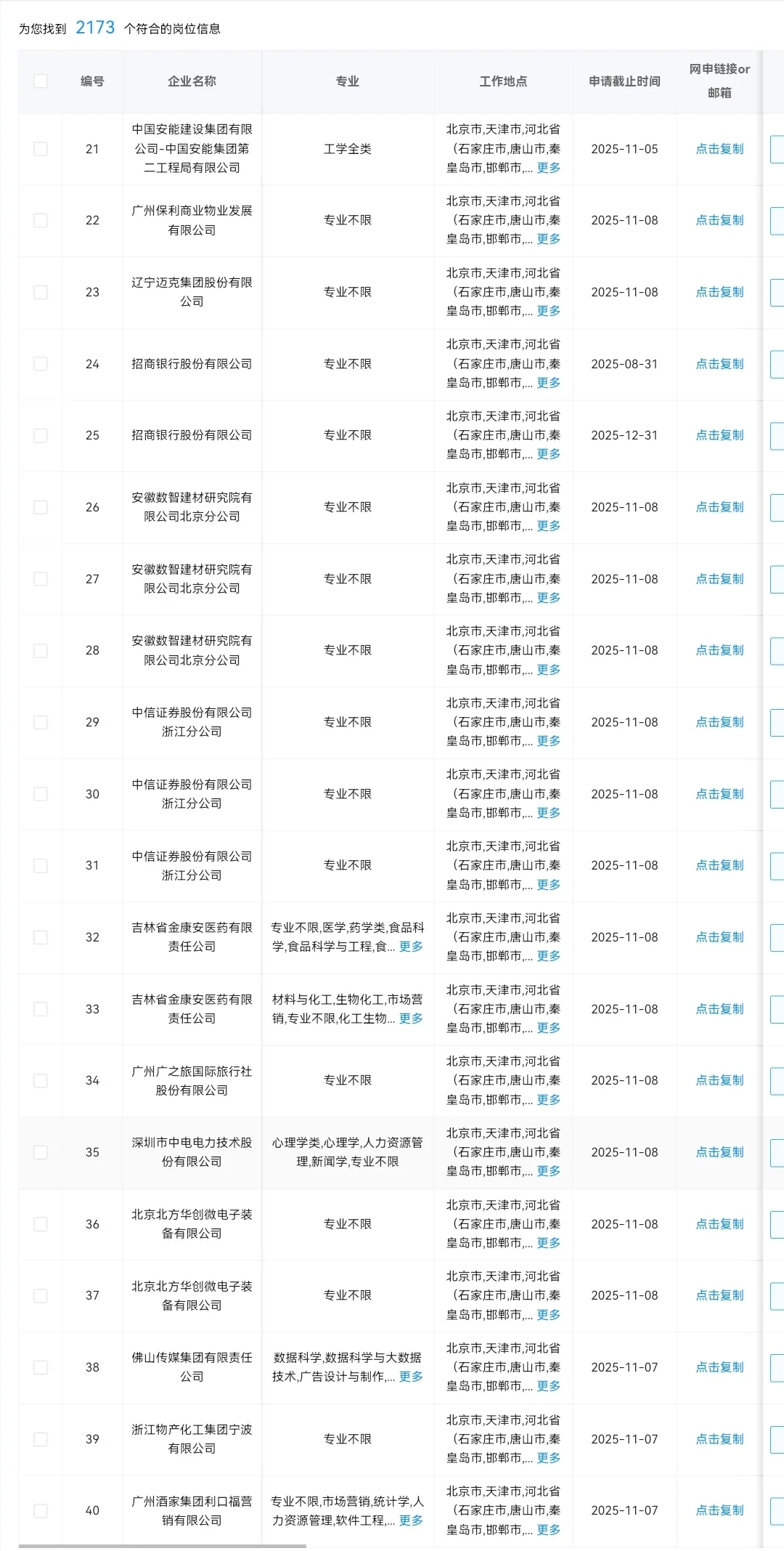 河北秦皇岛目前可以投的央国企