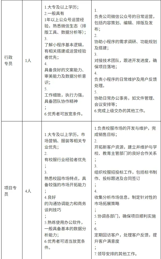 福建人才教育科技发展有限公司招聘简章