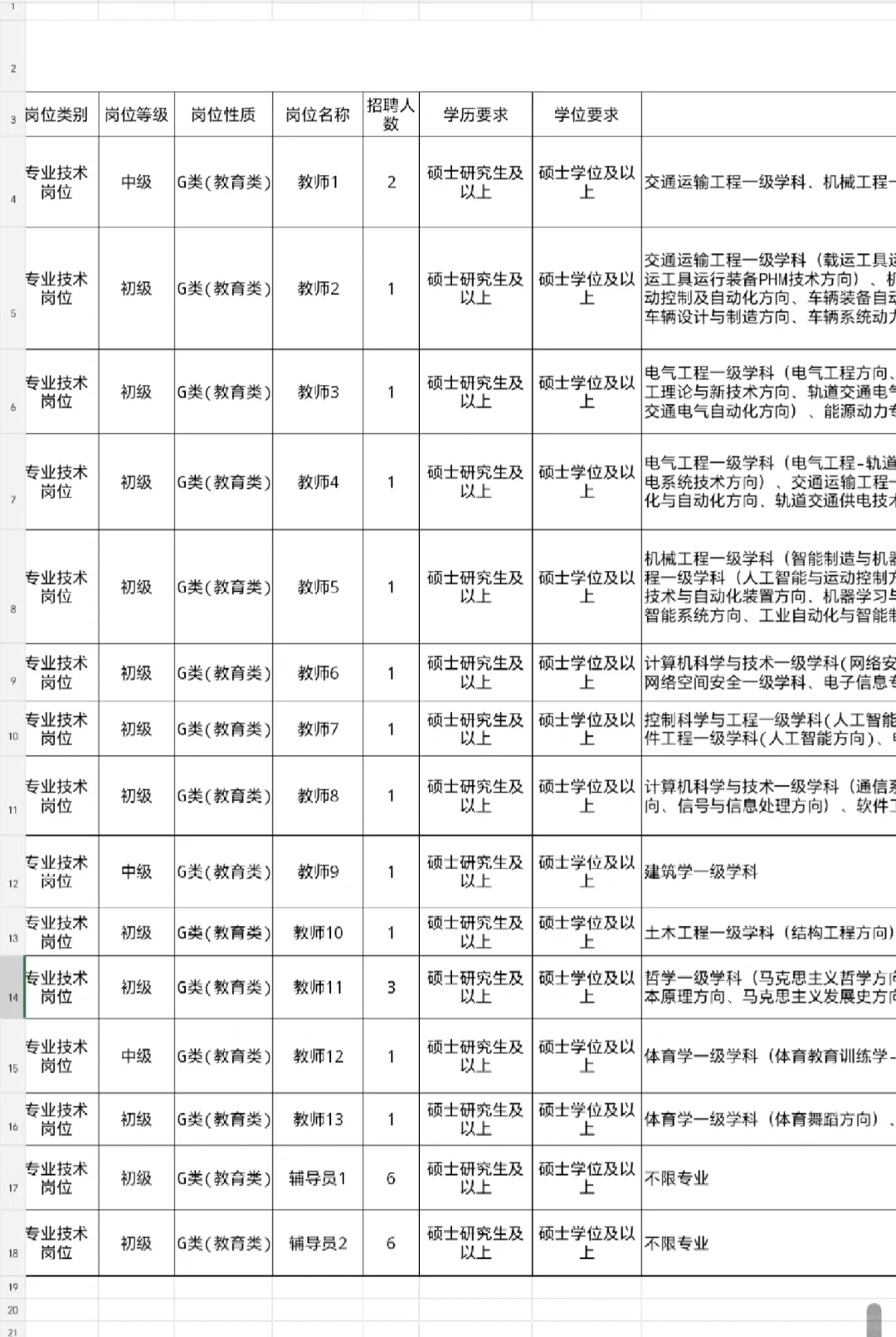省级事业单位公开招聘，研究生可冲