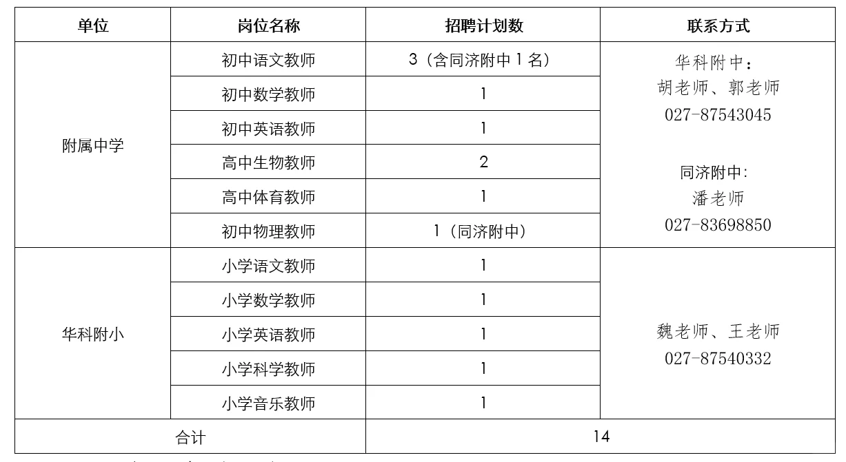 武汉华科附属中小学招14名事业编制教师