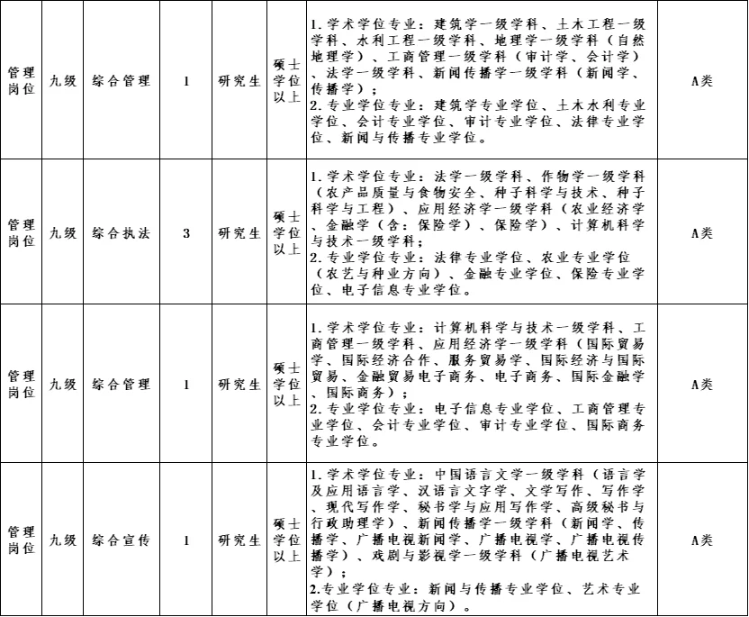 山东人才引进 研究生专业不限 直面