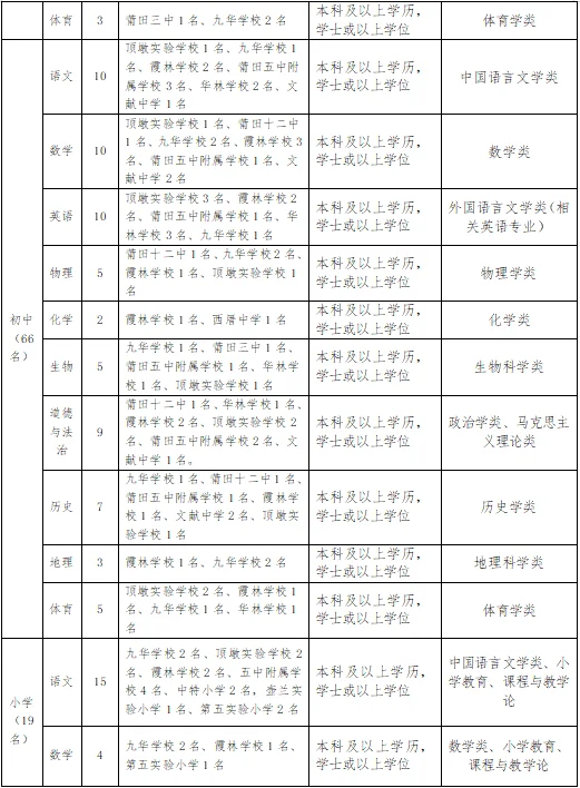 城厢区教育系统2025年中小学编外合同教师