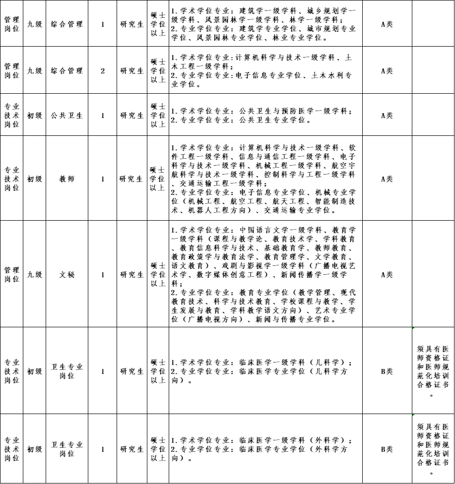 山东人才引进 研究生专业不限 直面