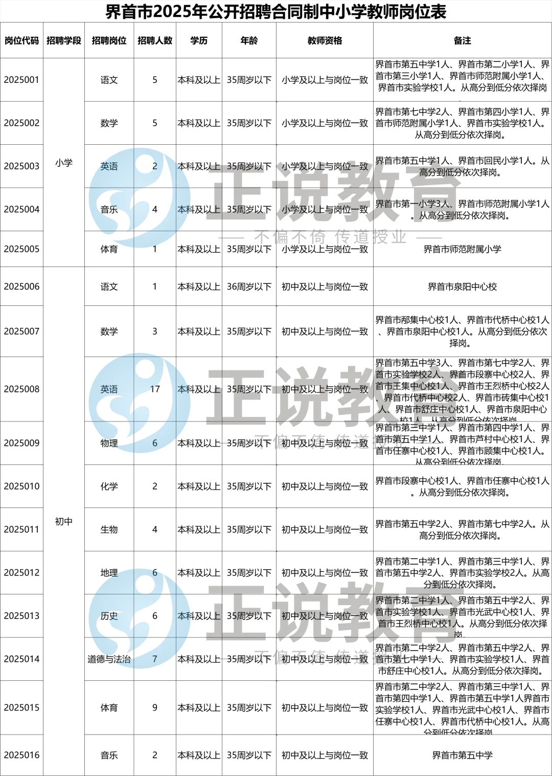 安徽招聘110名教师 本科 专业不限 谁要了解