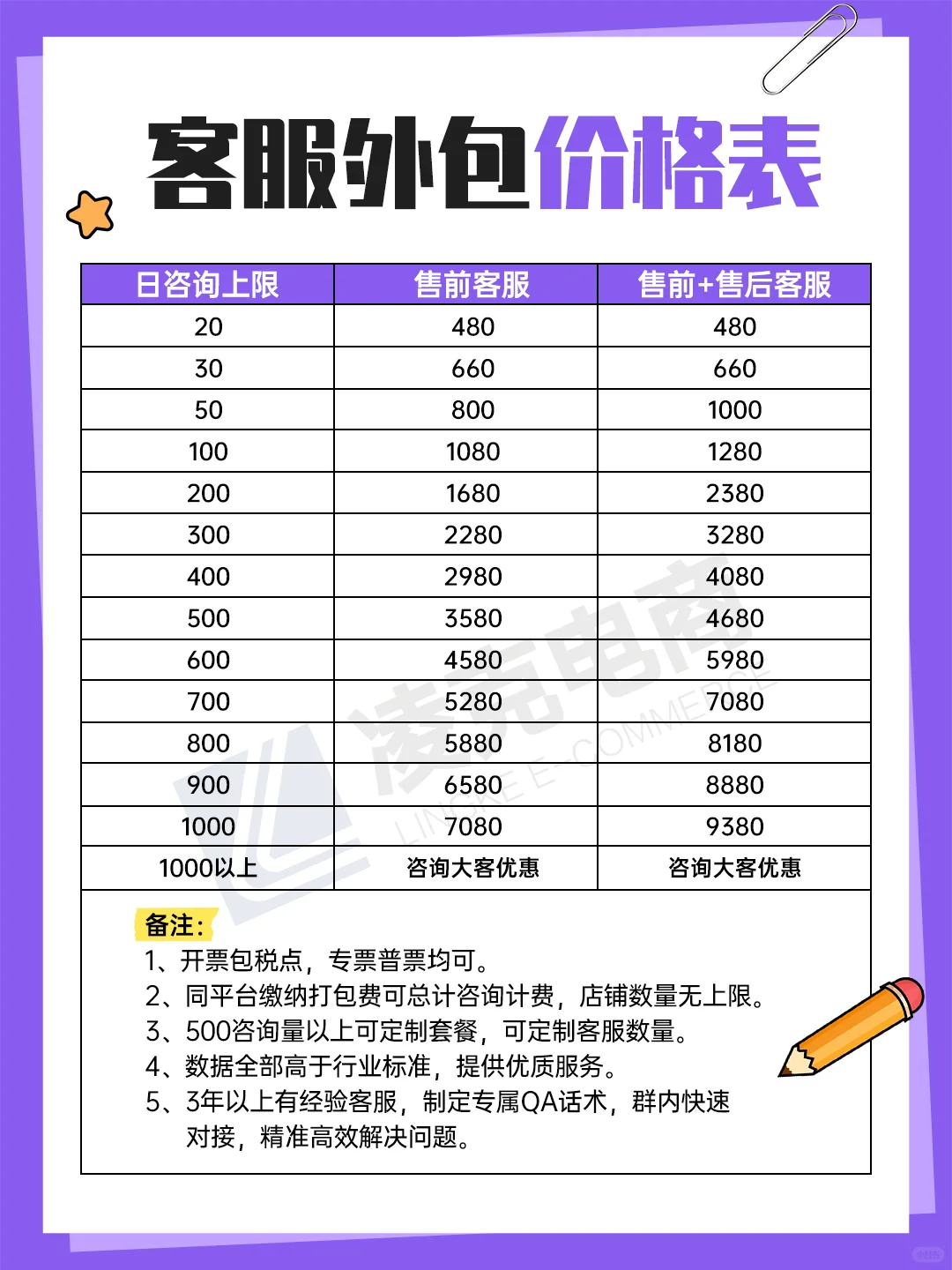 【2025年8月】客服外包最新报价表！