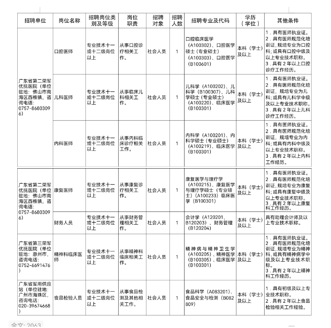 广东省退役军人事务厅直属事业单位招聘13人