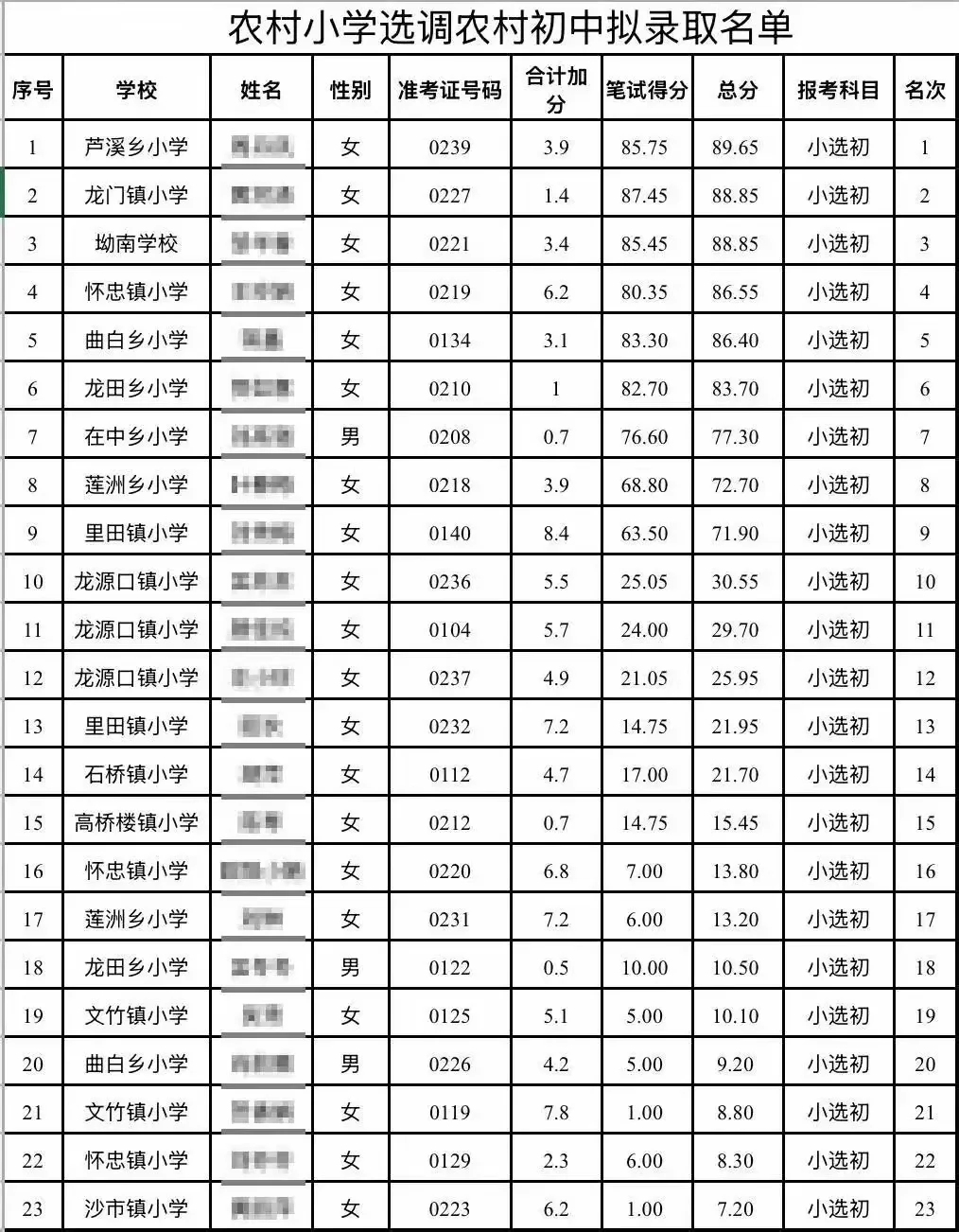 为什么老师选调积极性差？