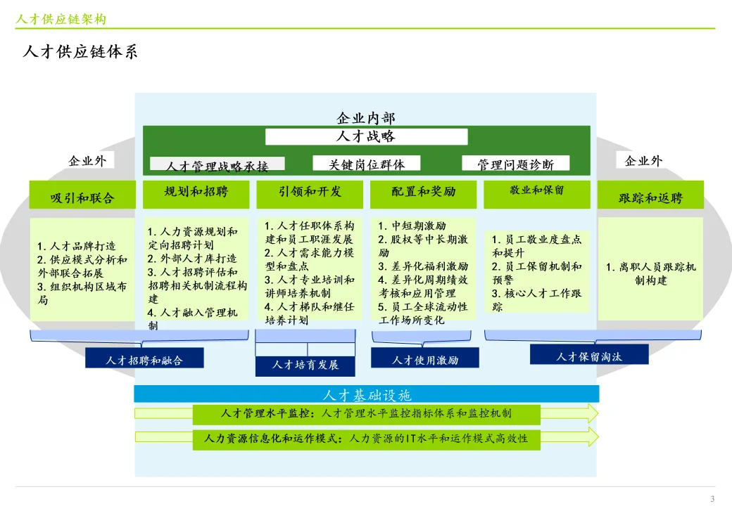 HR必看！关键人才获取秘籍+后备核心人才体系