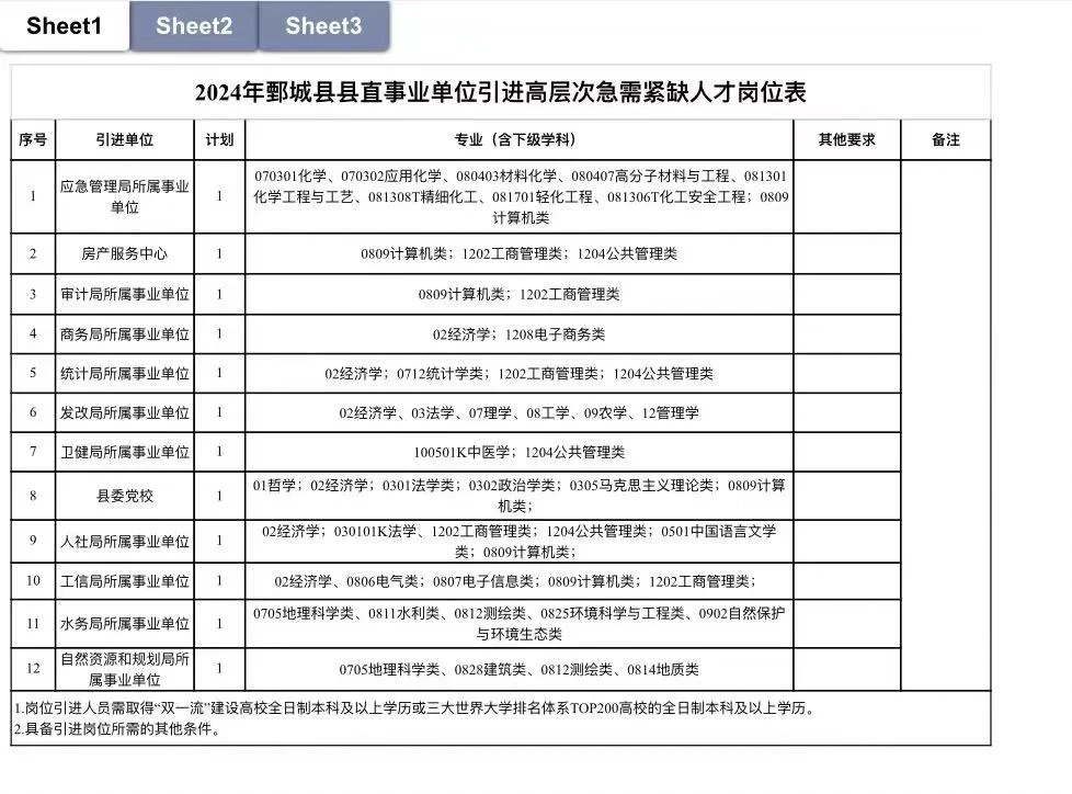 鄄城出公告啦 人才引进事业单位
