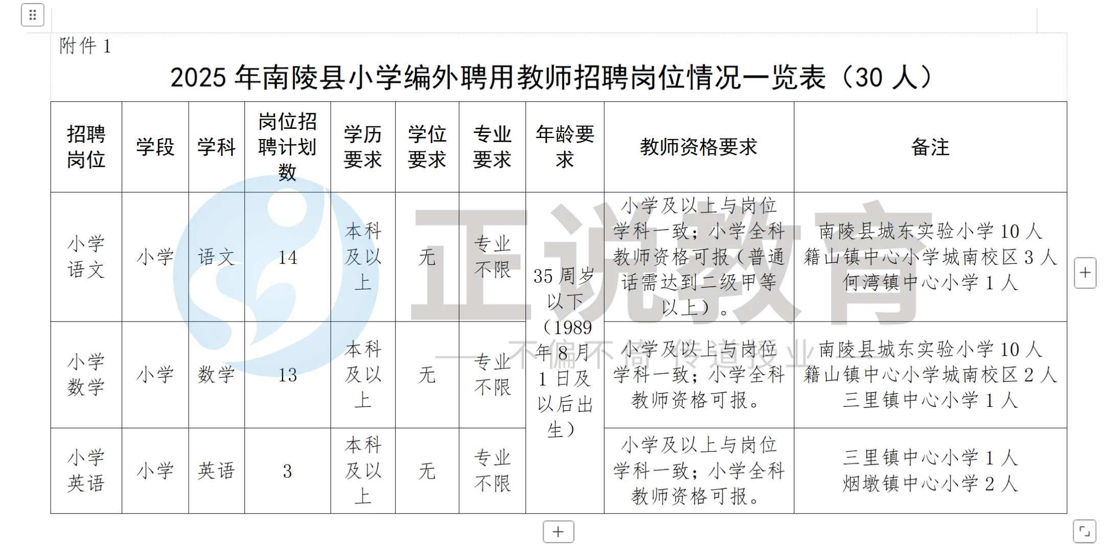 安徽招聘110名教师 本科 专业不限 谁要了解