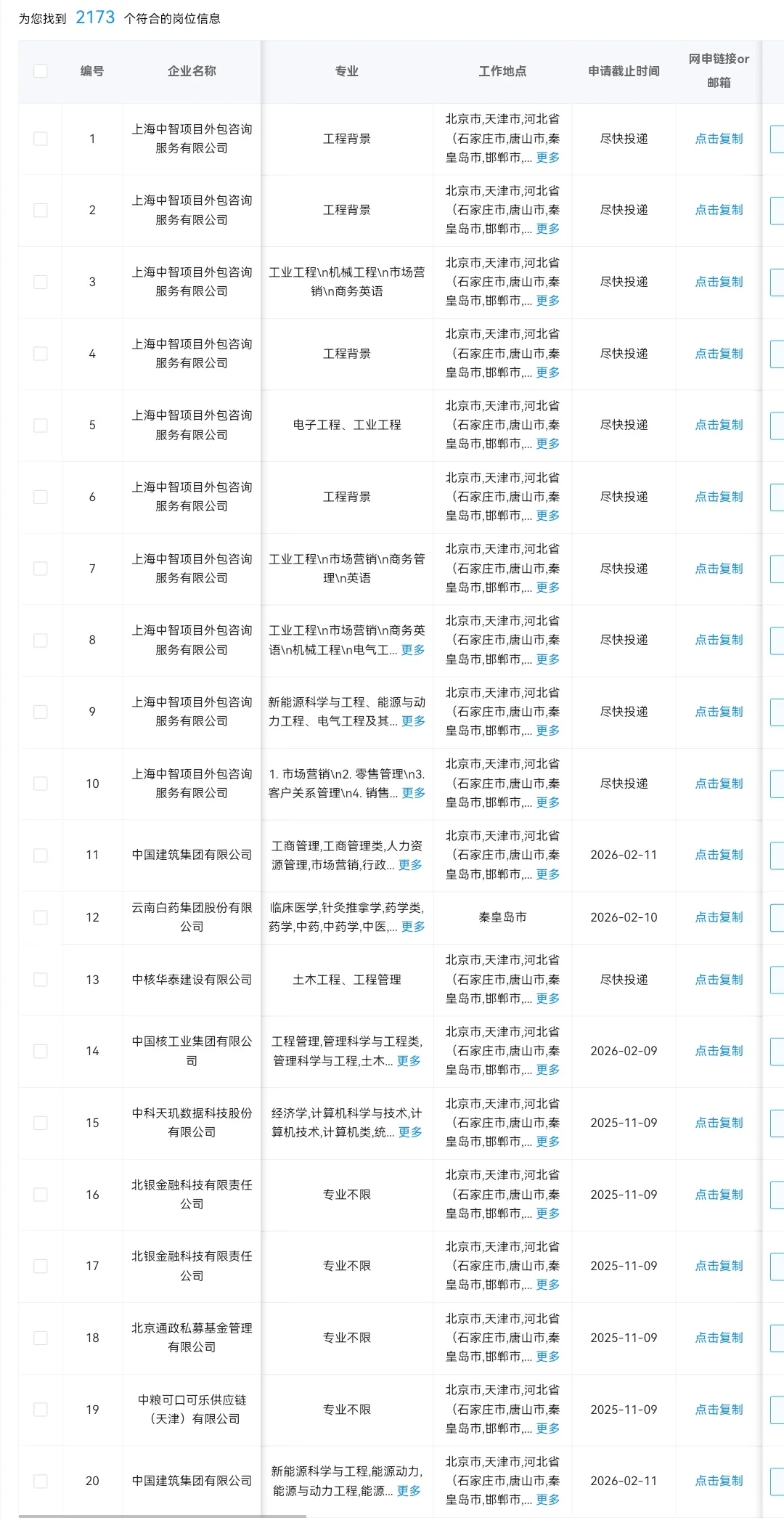 河北秦皇岛目前可以投的央国企