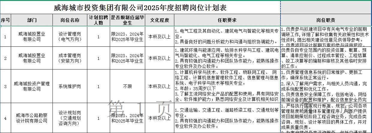 威海城投招聘了，8 个人