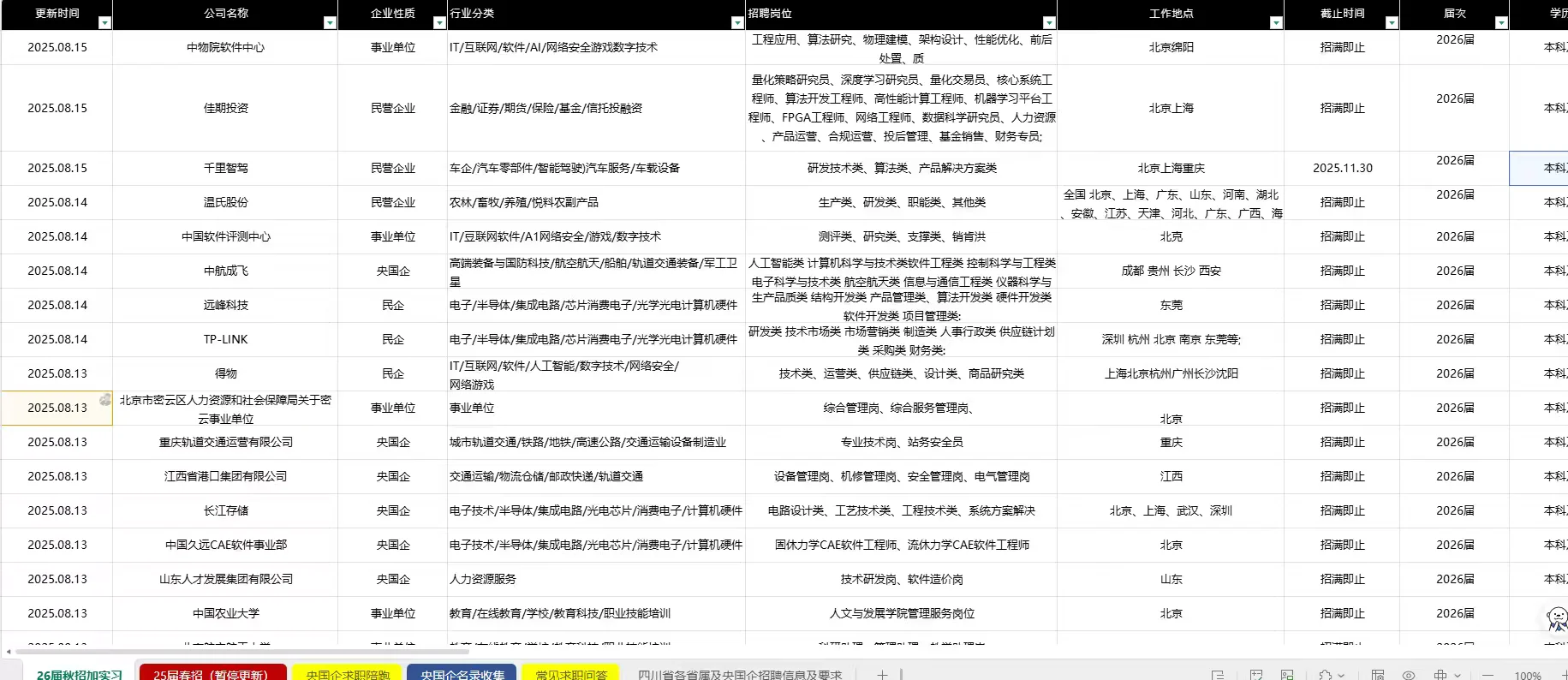 26届秋招一定要去的央国企--北京篇