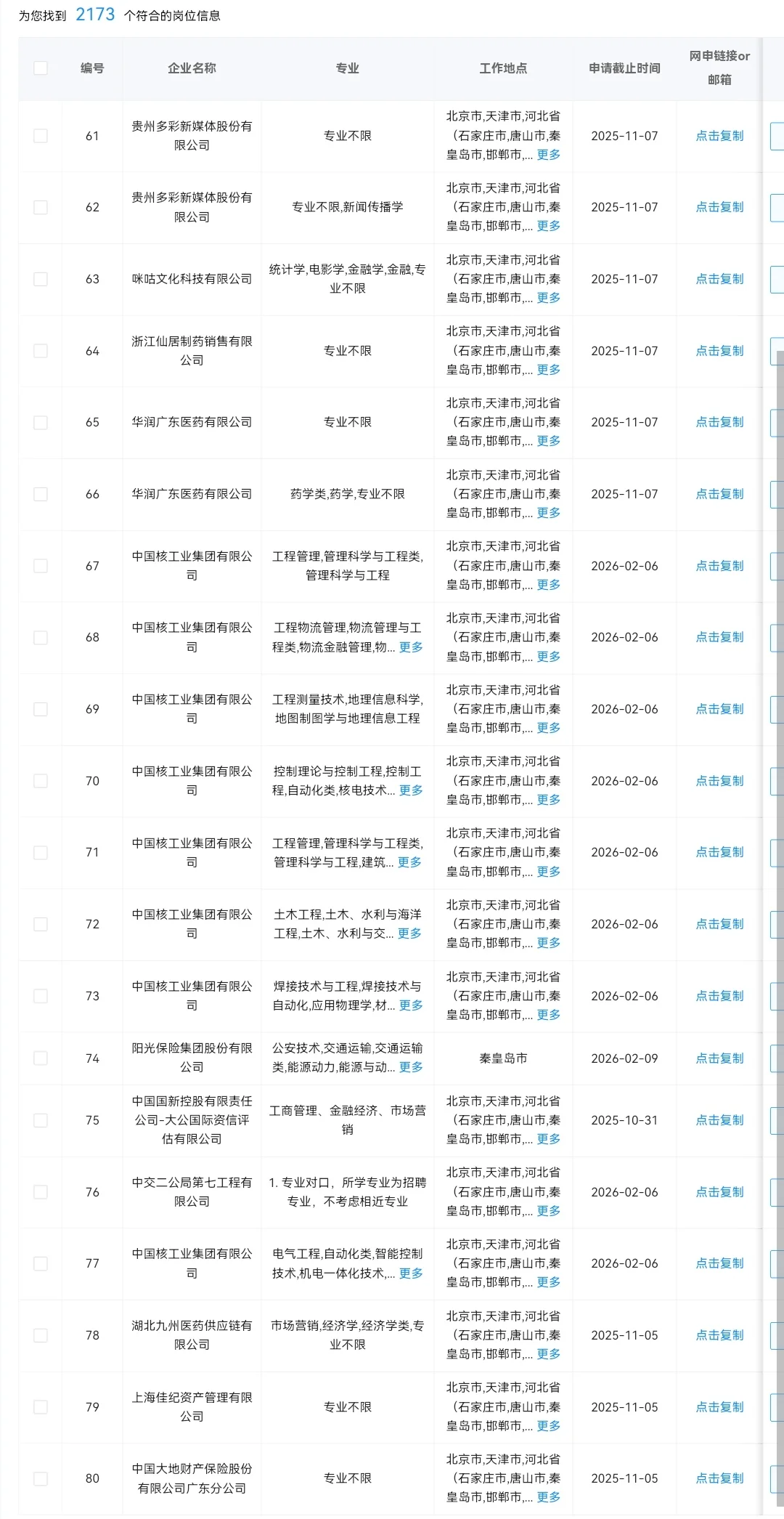 河北秦皇岛目前可以投的央国企