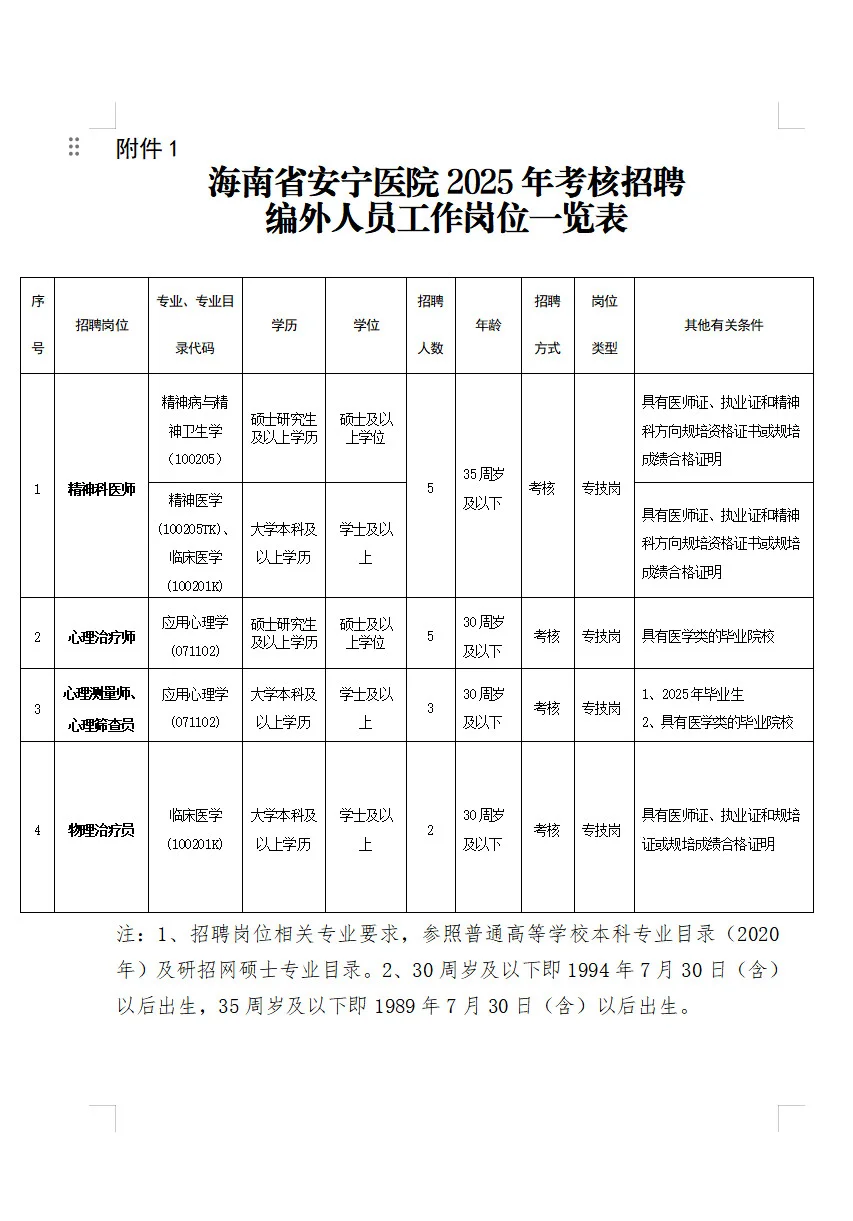 海南省安宁医院考核招聘编外专业技术人员