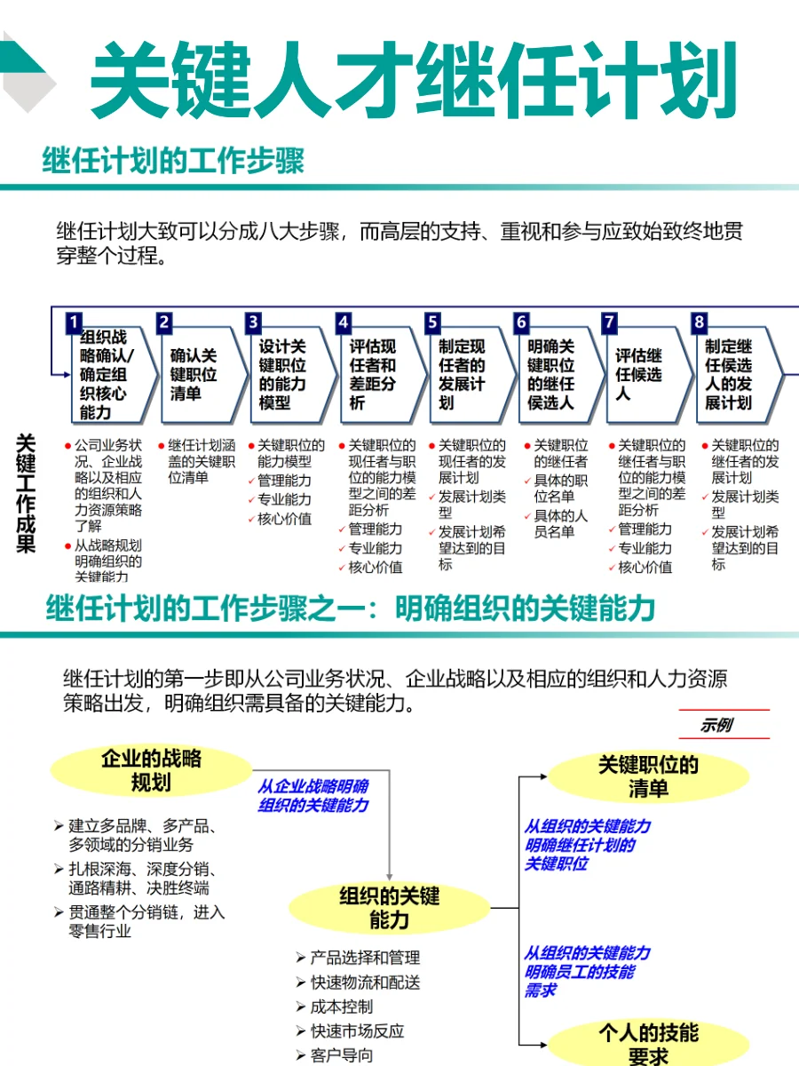 HRBP关键人才继任计划！人才梯队搭建