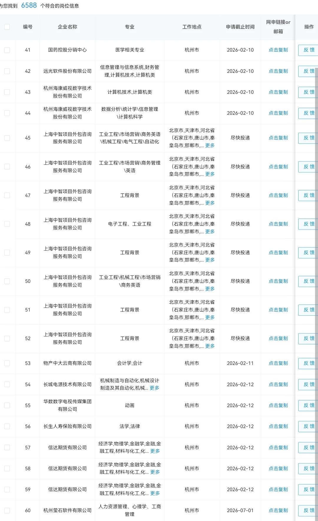 8.14 浙江杭州的央国企岗位6000+