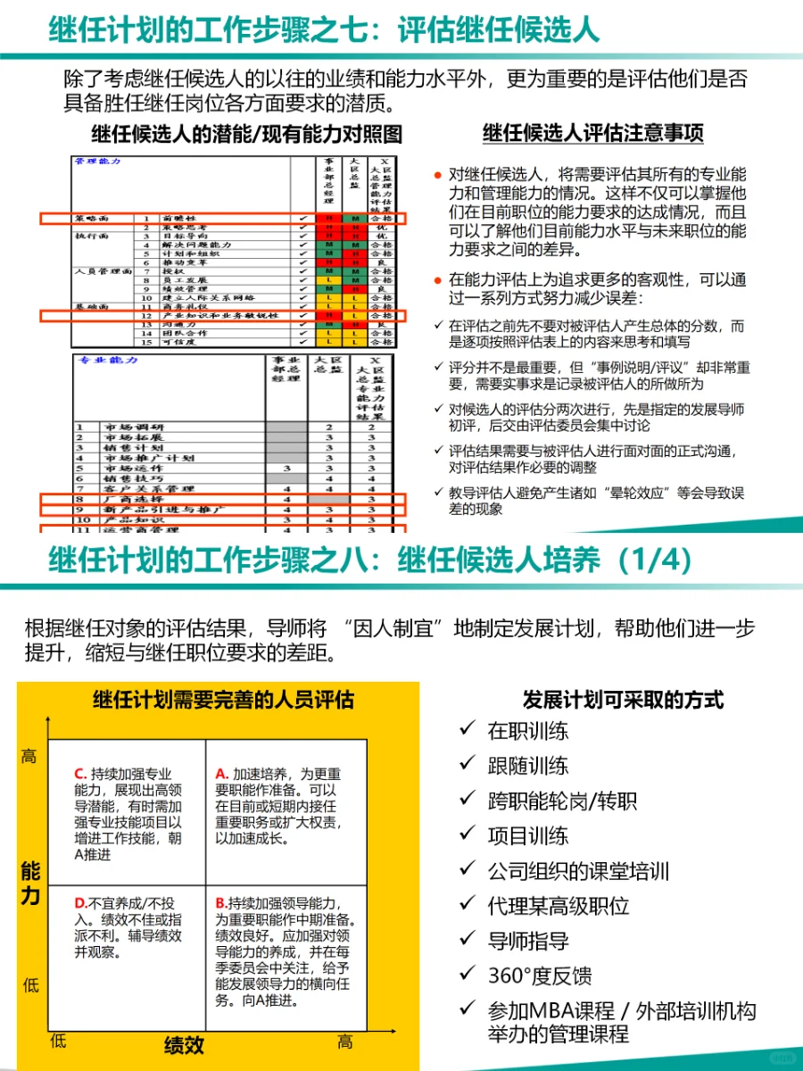 HRBP关键人才继任计划！人才梯队搭建
