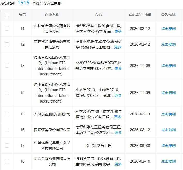 食品类这是大爆发