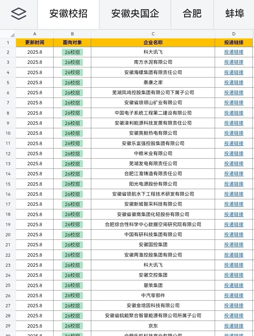 8.14 安徽最新整理校招🤩
