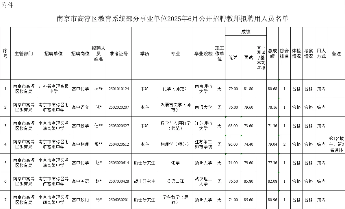 高淳区6月教师招聘拟聘名单公示