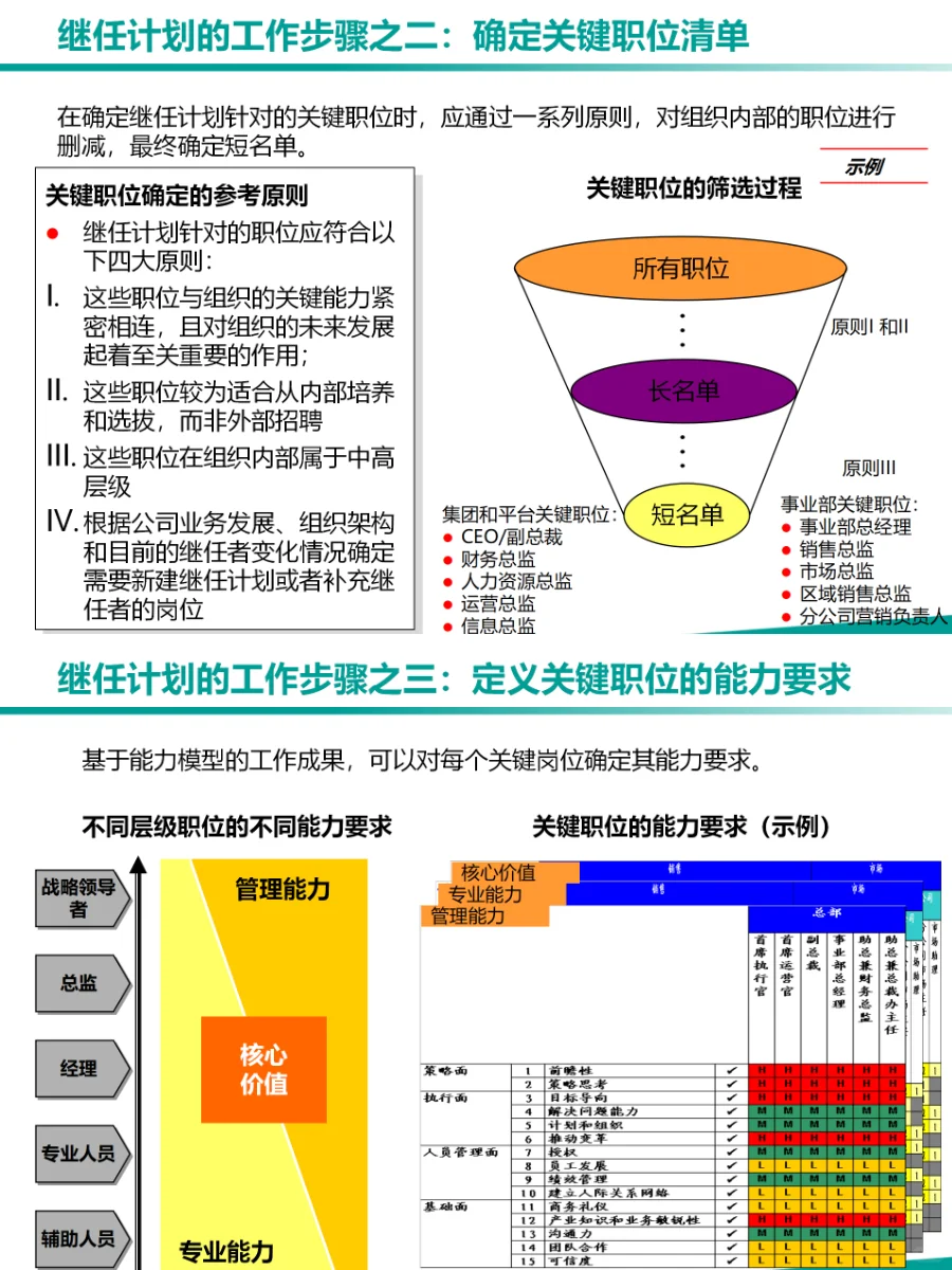 HRBP关键人才继任计划！人才梯队搭建