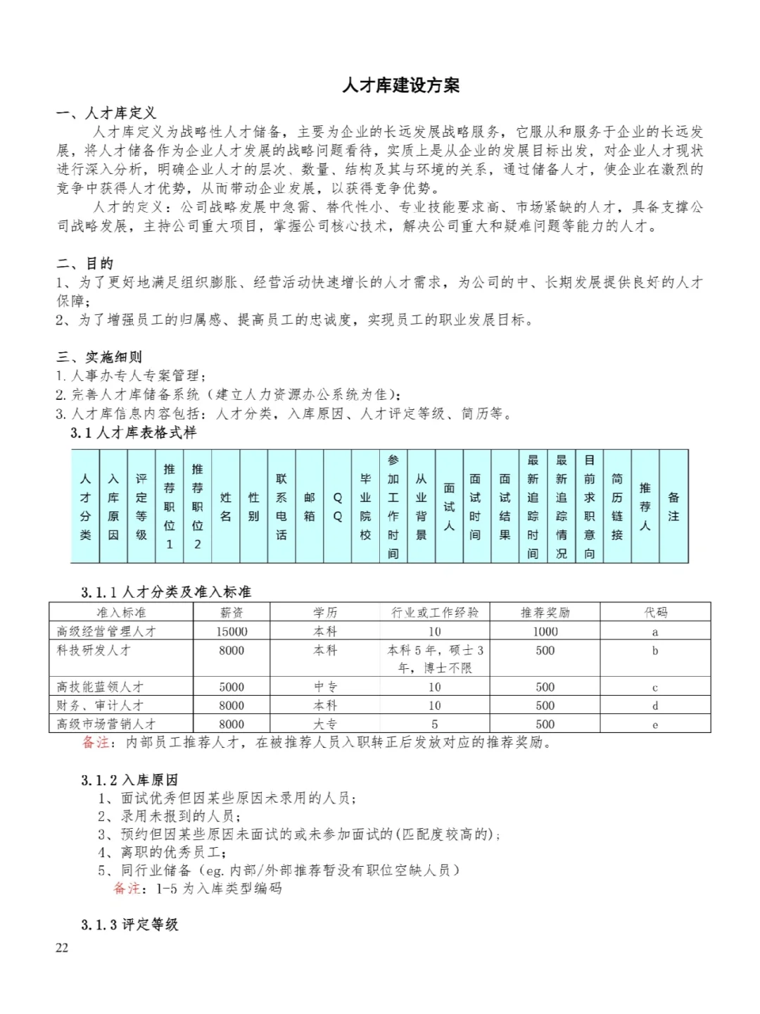人才储备人才库人才梯队搭建人事必备