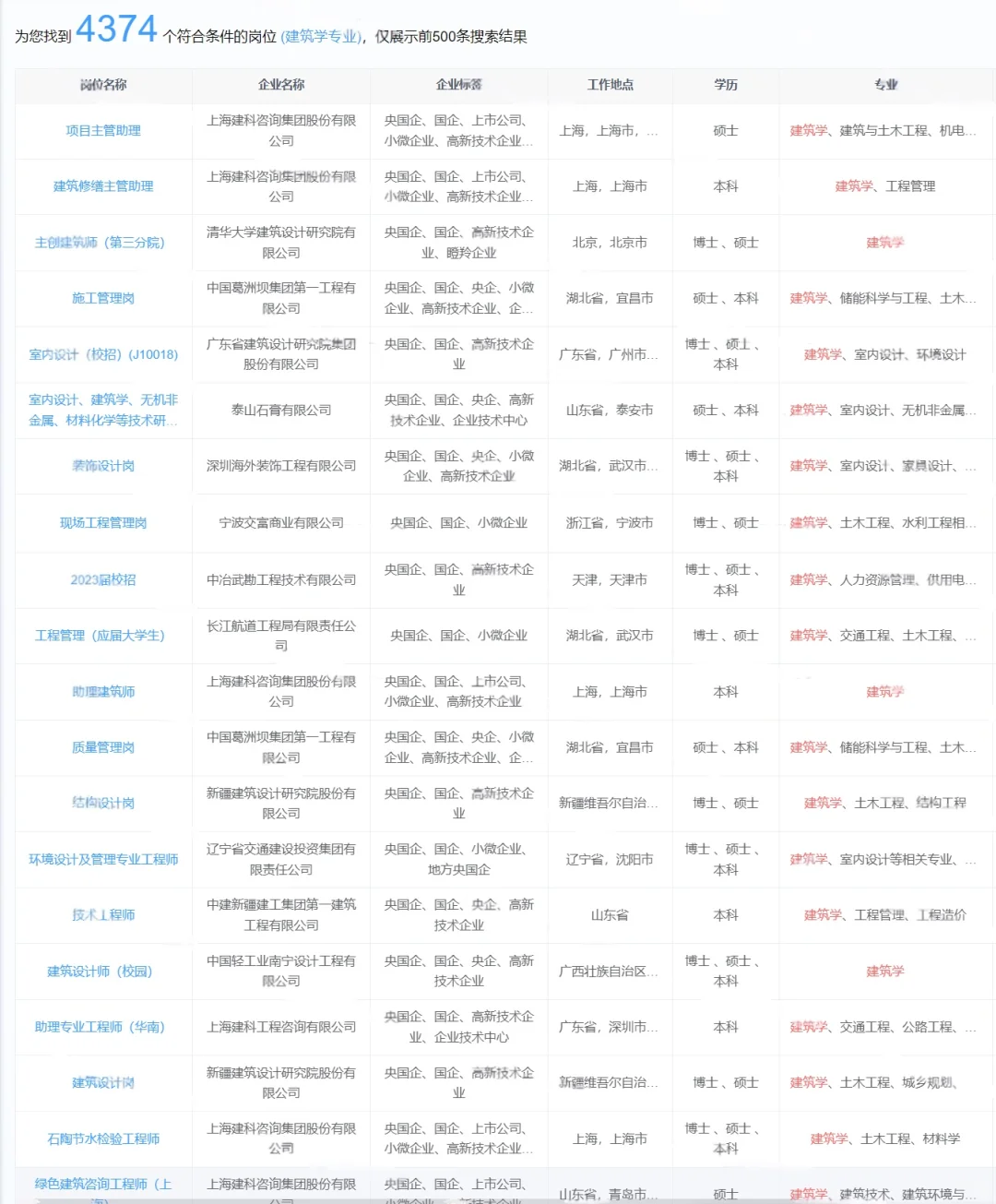 建筑学类的宝子们注意了