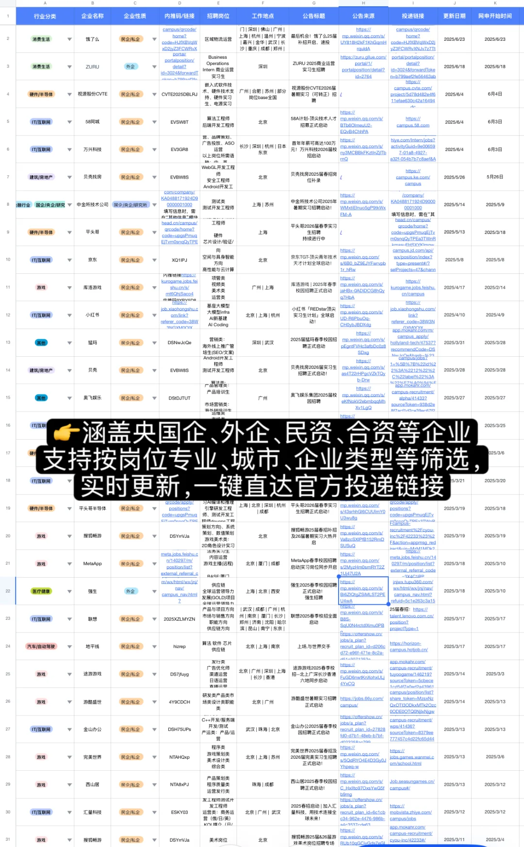 新开的国央企