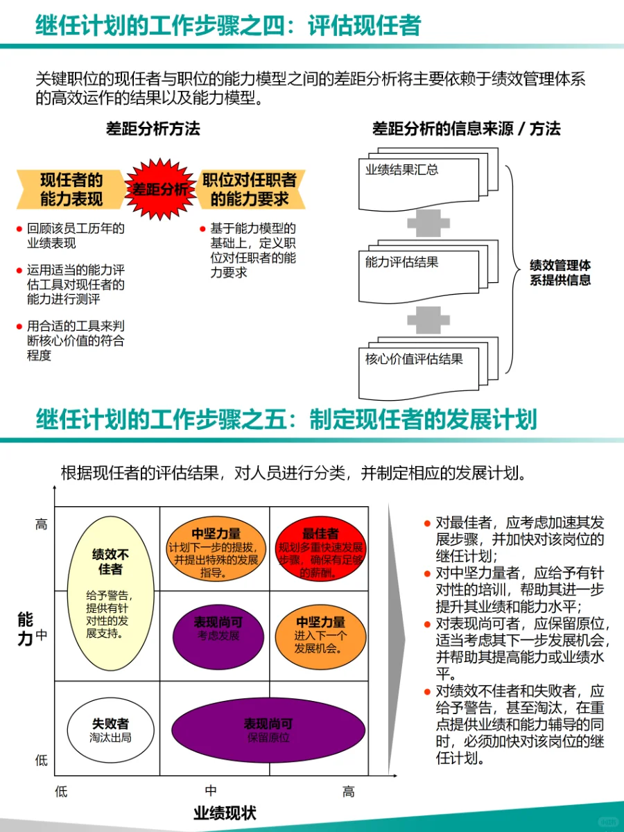 HRBP关键人才继任计划！人才梯队搭建