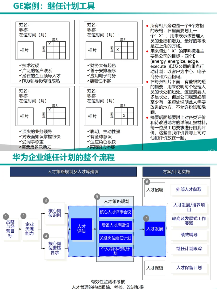 HRBP关键人才继任计划！人才梯队搭建