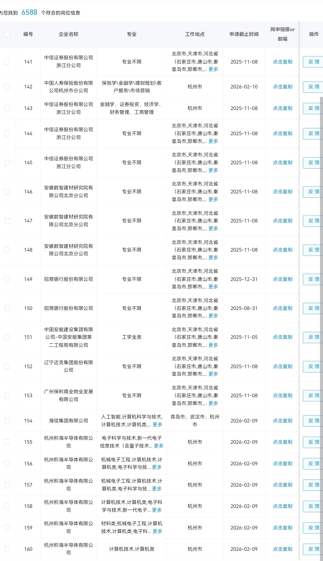 8.14 浙江杭州的央国企岗位6000+