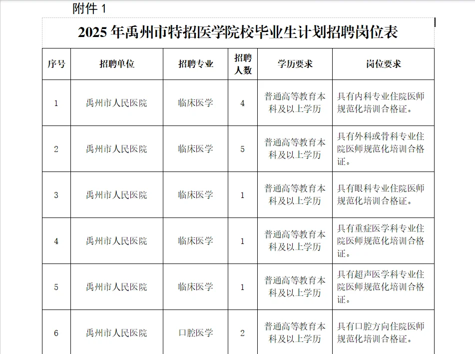 医疗特招后续……