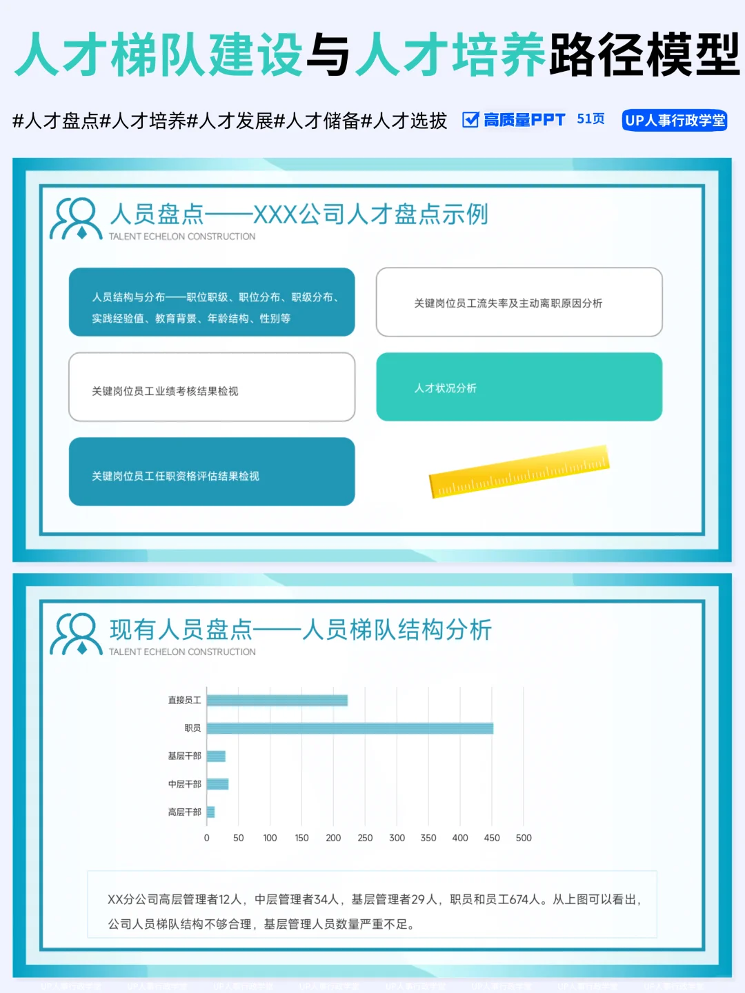 破解人才断档危机：企业人才梯队0-1搭建✅