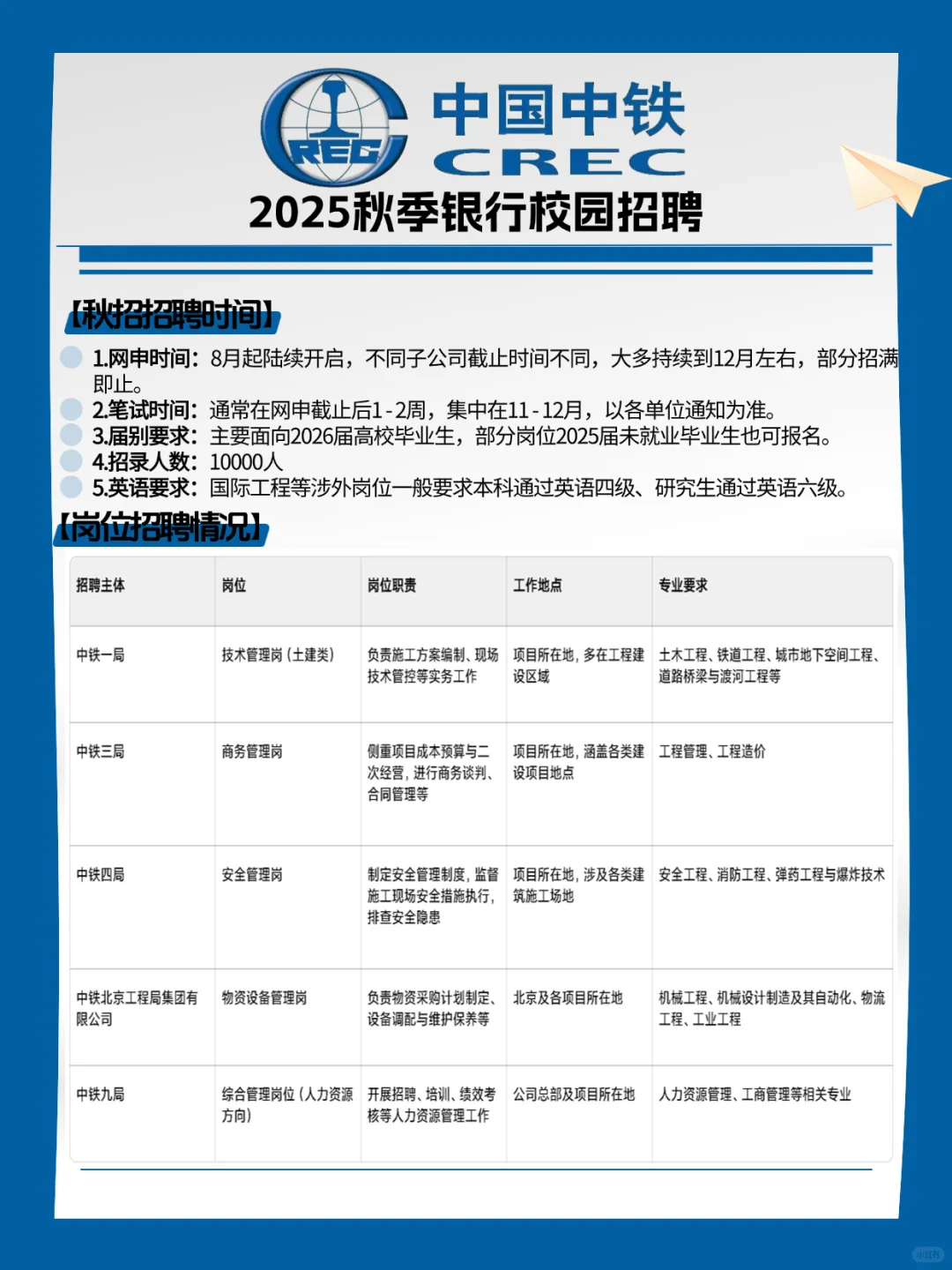 中国中铁校招公告已发布！