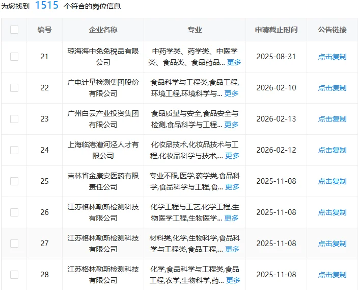 食品类这是大爆发