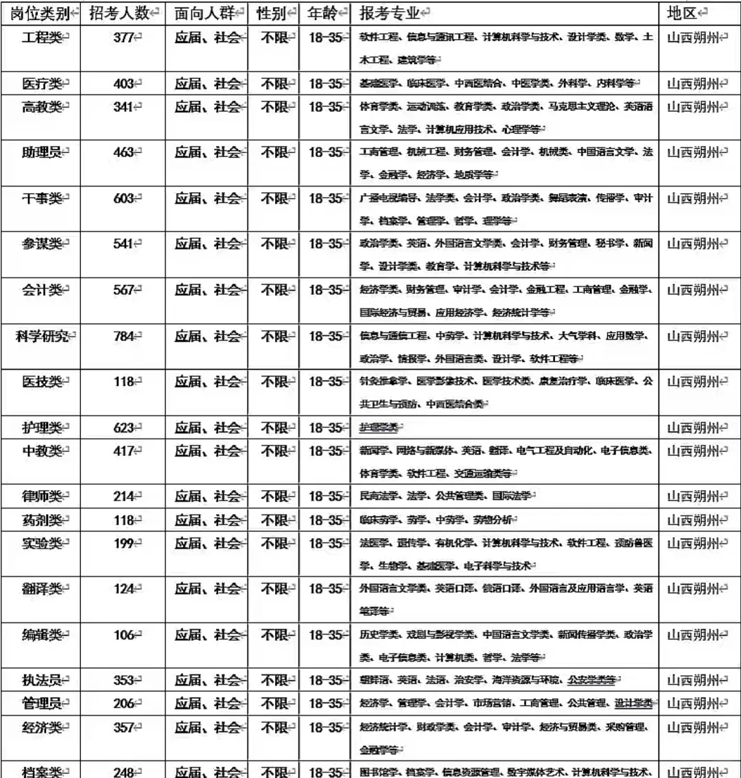山西朔州出了 出了