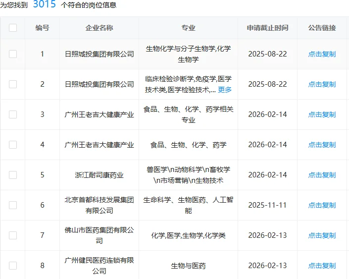 生物类国企这是大爆发